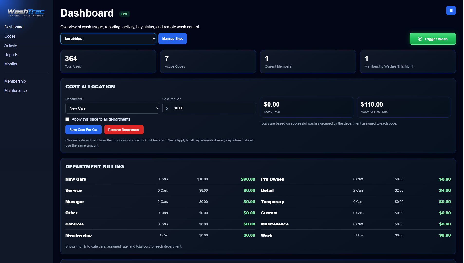 WashTrac dashboard with wash totals and department billing