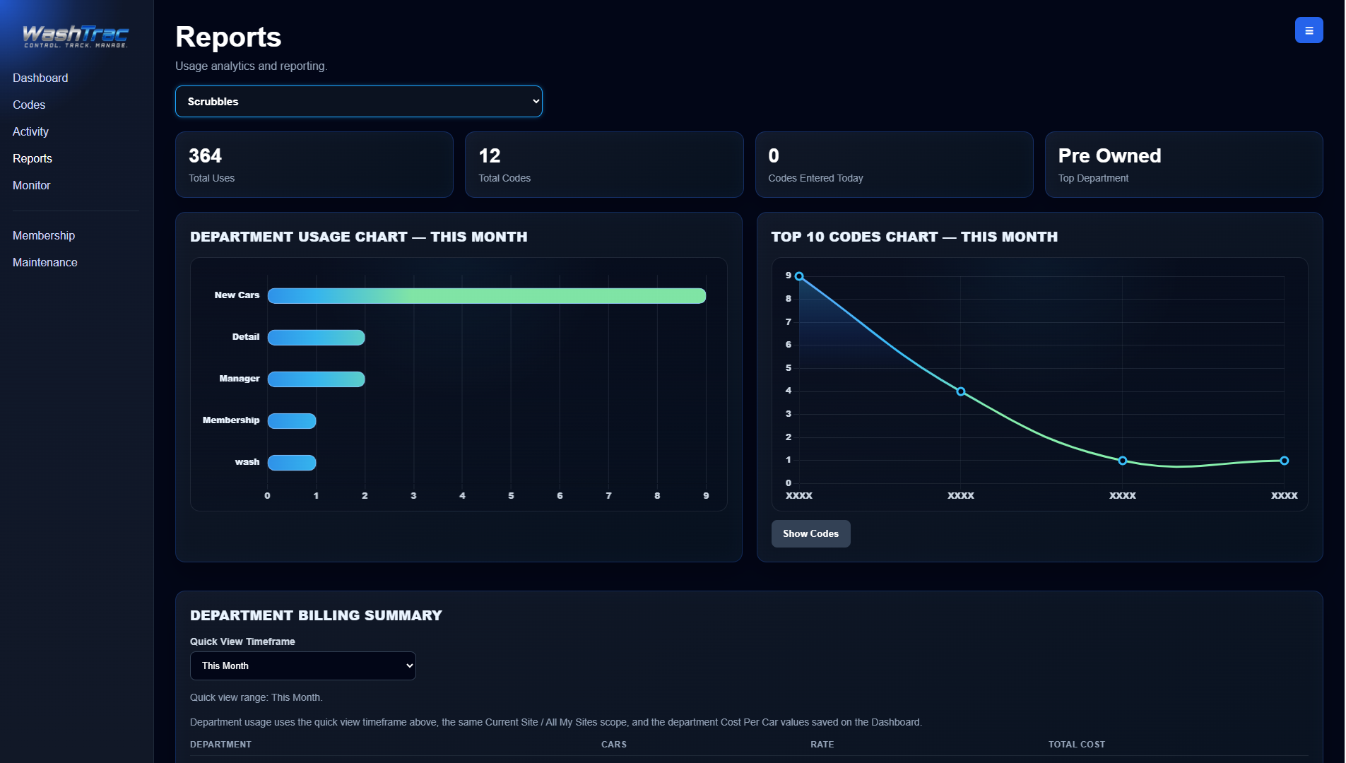 WashTrac reports with usage charts and billing analytics